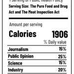 What’s In It? The Origins and Instigators of America’s Pure Food Legislation by Annika Mechelke